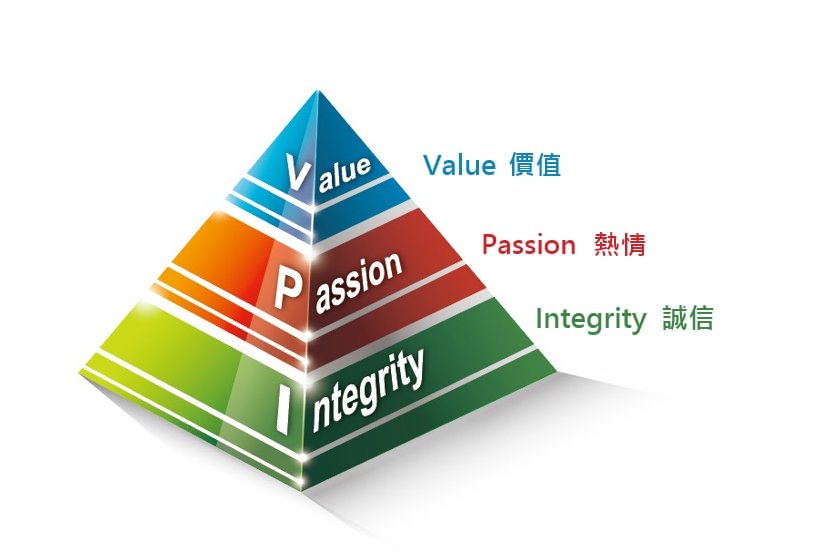 公司治理 公司治理