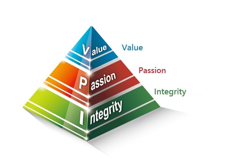 Corporate Governance Corporate Governance